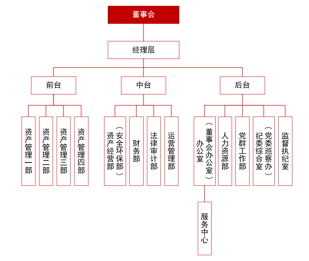 組織機構圖.png